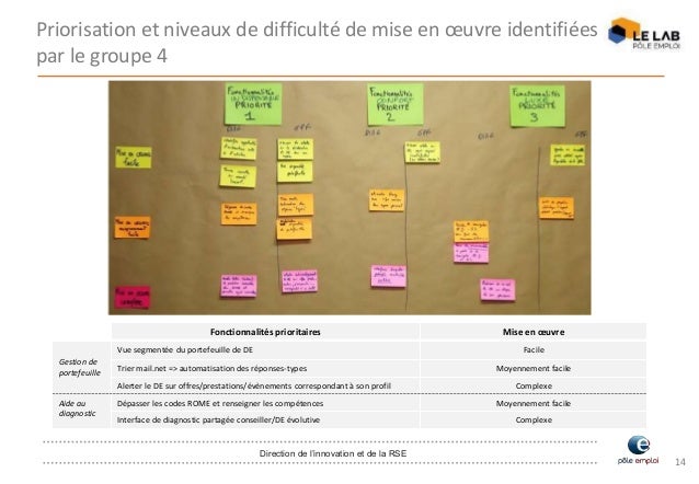 Restitution Atelier Assistant Personnel Du 120516