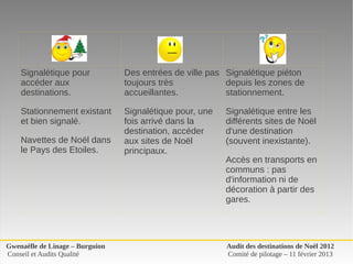 Signalétique pour            Des entrées de ville pas  Signalétique piéton 
    accéder aux                  toujours très             depuis les zones de 
    destinations.                accueillantes.            stationnement.

    Stationnement existant       Signalétique pour, une    Signalétique entre les 
    et bien signalé.             fois arrivé dans la       différents sites de Noël 
                                 destination, accéder      d'une destination 
    Navettes de Noël dans        aux sites de Noël         (souvent inexistante).
    le Pays des Etoiles.         principaux.
                                                           Accès en transports en 
                                                           communs : pas 
                                                           d'information ni de 
                                                           décoration à partir des  
                                                           gares.




Gwenaëlle de Linage – Burguion                             Audit des destinations de Noël 2012
Conseil et Audits Qualité                                  Comité de pilotage – 11 février 2013
 
