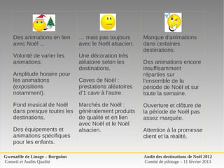 Des animations en lien       … mais pas toujours       Manque d'animations 
    avec Noël ...                avec le Noël alsacien.    dans certaines 
                                                           destinations.
    Volonté de varier les        Une décoration très 
    animations.                  aléatoire selon les       Des animations encore 
                                 destinations.             insuffisamment 
    Amplitude horaire pour                                 réparties sur 
    les animations               Caves de Noël :           l'ensemble de la 
    (expositions                 prestations aléatoires    période de Noël et sur 
    notamment).                  d'1 cave à l'autre.       toute la semaine.

    Fond musical de Noël     Marchés de Noël :             Ouverture et clôture de 
    dans presque toutes les  généralement produits         la période de Noël pas 
    destinations.            de qualité et en lien         assez marquée.
                             avec Noël et le Noël 
    Des équipements et       alsacien.                     Attention à la promesse 
    animations spécifiques                                 client et la réalité.
    pour les enfants.

Gwenaëlle de Linage – Burguion                             Audit des destinations de Noël 2012
Conseil et Audits Qualité                                  Comité de pilotage – 11 février 2013
 