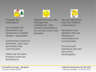 Propreté des                 Globalement une offre     Peu de traductions 
    destinations.                hébergement               chez les hôteliers-
                                 satisfaisante. Mais       restaurateurs.
    Accessibilité des            certaines destinations 
    destinations aux             ne sont pas assez bien    Décoration très 
    personnes à mobilité         équipées.                 aléatoire chez les 
    réduite + poussettes.                                  hébergeurs, 
                                                           restaurateurs et 
    Commerces ouverts le                                   commerçants.
    dimanche ; jeux avec 
    association des                                        Pas d'accueil 
    commerçants.                                           spécifique pour les 
                                                           personnes 
    Salons de thé dans                                     handicapées.
    presque toutes les 
    destinations.


Gwenaëlle de Linage – Burguion                             Audit des destinations de Noël 2012
Conseil et Audits Qualité                                  Comité de pilotage – 11 février 2013
 