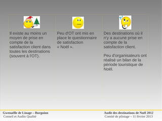 Il existe au moins un        Peu d'OT ont mis en       Des destinations où il 
    moyen de prise en            place le questionnaire    n'y a aucune prise en 
    compte de la                 de satisfaction           compte de la 
    satisfaction client dans     « Noël ».                 satisfaction client.
    toutes les destinations 
    (souvent à l'OT).                                      Peu d'organisateurs ont 
                                                           réalisé un bilan de la 
                                                           période touristique de 
                                                           Noël.




Gwenaëlle de Linage – Burguion                             Audit des destinations de Noël 2012
Conseil et Audits Qualité                                  Comité de pilotage – 11 février 2013
 