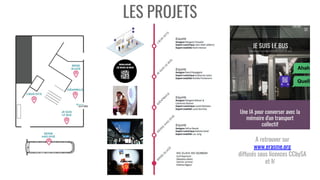 LES PROJETS
A retrouver sur
www.erasme.org
diffusés sous licences CCbySA
et MIT
 