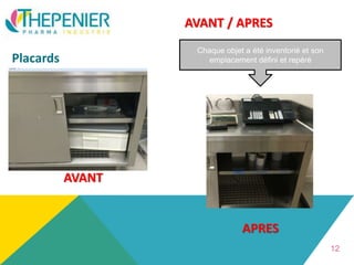 AVANT / APRES
Placards
12
AVANT
APRES
Chaque objet a été inventorié et son
emplacement défini et repéré
 
