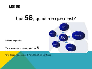LES 5S
Les 5S, qu’est-ce que c’est?
5 mots Japonais
Tous les mots commencent par S
Une étape nécessaire à l’amélioration continue
 