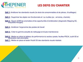 LES DEFIS DU CHANTIER
9
Défi 1: Améliorer les standards visuels (le stock de consommables et de pièces, d’outillages)
Défi 2 : Supprimer les objets non fonctionnels et / ou inutiles (ex : armoires, chariots)
Défi 3 : Savoir VOIR les anomalies et les opportunités d’amélioration (diagnostic Mapping 5S,
Etiquettes Rouges)
Défi 4 : Améliorer l’ergonomie des postes de travail
Défi 5 : Créer la gamme actuelle de nettoyage et d’auto-maintenance
Défi 6 : Mettre en place le tableau de performance du secteur pesée, feuilles PDCA, audit 5S et
déclaration des anomalies
Défi 7 : Mettre en place et tester l’Audit 5S des standards visuels réalisés
 