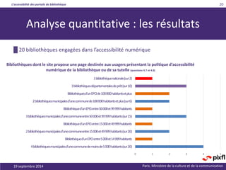 Baromètre de l’accessibilité numérique des portails de bibliothèque en France : analyse quantitative.