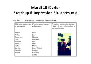 Mardi 18 février
Sketchup & Impression 3D‐ après‐midi
Les enfants choisissent un des deux thèmes suivant :
Bâtiment, machines Personnages, robots Première impression 3D deBâtiment, machines
et vaisseaux
Personnages, robots
et figurines
Première impression 3D de
robot : ils sont très curieux et
impressionnés
A h P lArthur
Arthur
Malome
Noa
Paul
Eliott
Roméo
RaphaëlNoa
Nathan
Timour
Petra
Raphaël
Luc
Isaïa
Merlin
Jordan
Camile
Kaïna
Léo / Mahé
Lucien
Pacôme
Alfred
 