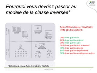 Pourquoi vous devriez passer au
modèle de la classe inversée*
10% de ce que l’on lit
20% de ce que l’on entend
30% de ce que l’on voit
50% de ce que l’on voit et entend
70% de ce que l’on discute
80% de ce que l’on expérimente
90% de ce que l’on enseigne aux autres
Selon William Glasser (psychiatre
1925-2013) on retient :
* Selon Graig Emory du College of New Rochelle
Eric BRIANTAIS 23
 