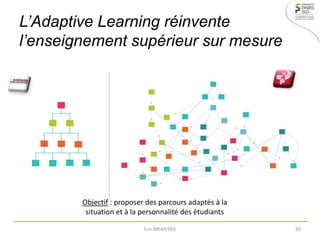 L’Adaptive Learning réinvente
l’enseignement supérieur sur mesure
Objectif : proposer des parcours adaptés à la
situation et à la personnalité des étudiants
Eric BRIANTAIS 30
 