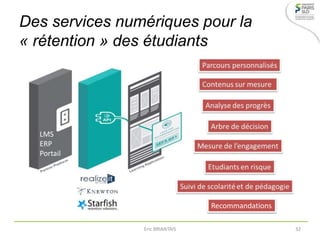 Des services numériques pour la
« rétention » des étudiants
LMS
ERP
Portail
Recommandations
Eric BRIANTAIS 32
 