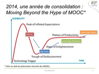 2014, une année de consolidation :
Moving Beyond the Hype of MOOC*
* Aller au-delà du phénomène branché des MOOCs
MOOC
Big Data
Learning Analytics
Learning Assets
Eric BRIANTAIS 5
 