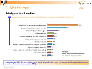 3. Site Internet                                                                                             (1/4)

   Principales fonctionnalités…
           Le graphique ci-dessous concerne la totalité des entreprises qui possèdent un site Internet.




                                                                                     Remarque :
                                                                                     somme des pourcentages différente de
                                                                                     100 du fait des réponses multiples.




 On constate que 76% des entreprises ont un site à valeur ajoutée, et ces entreprises sont issues essentiellement
 du secteur du service et du tourisme (59%).

 Enquête 2012                                                                                                              11
 