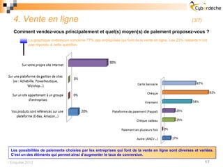 4. Vente en ligne                                                                                       (3/7)

   Comment vendez-vous principalement et quel(s) moyen(s) de paiement proposez-vous ?
           Le graphique ci-dessous concerne 77% des entreprises qui font de la vente en ligne. Les 23% restants n’ont
           pas répondu à cette question.




 Les possibilités de paiements choisies par les entreprises qui font de la vente en ligne sont diverses et variées.
 C’est un des éléments qui permet ainsi d’augmenter le taux de conversion.

 Enquête 2012                                                                                                     17
 