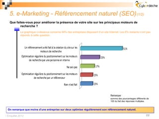 5. e-Marketing - Référencement naturel (SEO) (1/2)
   Que faites-vous pour améliorer la présence de votre site sur les principaux moteurs de
          recherche ?
           Le graphique ci-dessous concerne 94% des entreprises disposant d’un site Internet. Les 6% restants n’ont pas
           répondu à cette question.




                                                                                     Remarque :
                                                                                     somme des pourcentages différente de
                                                                                     100 du fait des réponses multiples.


 On remarque que moins d’une entreprise sur deux optimise régulièrement son référencement naturel.

 Enquête 2012                                                                                                        22
 