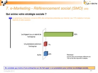7. e-Marketing - Référencement social (SMO)                                                              (6/6)

   Qui anime votre stratégie sociale ?
           Le graphique ci-dessous concerne 89% des entreprises présentes sur Internet. Les 11% restants n’ont pas
           répondu à cette question.




                                                                                   Remarque :
                                                                                   somme des pourcentages différente de
                                                                                   100 du fait des réponses multiples.




 On constate que moins d’une entreprise sur dix fait appel à un prestataire pour animer sa stratégie sociale.
 Enquête 2012                                                                                                        31
 