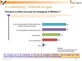 8. e-Marketing - Publicité en ligne                                                                       (2/2)

     Pourquoi ne faites-vous pas de campagnes d’affiliation ?
           Le graphique ci-dessous concerne 95% des entreprises qui ne font pas de publicité en ligne via des
           plateformes d’affiliation. Les 5% restants n’ont pas répondu à cette question.




                                                                                       Remarque :
                                                                                       somme des pourcentages différente de
                                                                                       100 du fait des réponses multiples.


 On remarque que si les entreprises ne font pas de campagnes d’affiliation, c’est en partie du a une
 méconnaissance du domaine de la publicité en ligne et de son mode de fonctionnement.
 .
 Enquête 2012                                                                                                         33
 