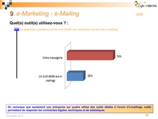 9. e-Marketing - e-Mailing                                                                      (2/6)

   Quel(s) outil(s) utilisez-vous ? :
           Le graphique ci-dessous concerne la totalité des entreprises qui font des e-mailings.




 On remarque que seulement une entreprise sur quatre utilise des outils dédiés à l’envoi d’e-mailings, outils
 permettant de respecter les contraintes légales, techniques et de statistiques.

 Enquête 2012                                                                                             35
 