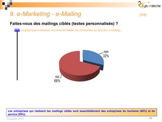 9. e-Marketing - e-Mailing                                                                       (3/6)

   Faites-vous des mailings ciblés (textes personnalisés) ?
           Le graphique ci-dessous concerne la totalité des entreprises qui font des e-mailings.




  Les entreprises qui réalisent les mailings ciblés sont essentiellement des entreprises du tourisme (46%) et du
  service (39%).
 Enquête 2012                                                                                             36
 