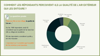 Analyse du questionnaire citoyens - People Ask