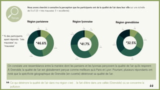 Analyse du questionnaire citoyens - People Ask
