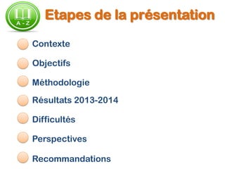 Etapes de la présentation
Contexte
Méthodologie
Résultats 2013-2014
Difficultés
Perspectives
Recommandations
Objectifs
 