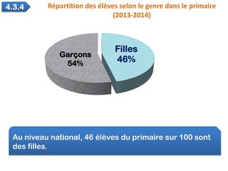 Au niveau national, 46 élèves du primaire sur 100 sont
des filles.
Répartition des élèves selon le genre dans le primaire
...