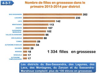 Les districts du Bas-Sassandra, des Lagunes, des
Lacs, des Montagnes, du Zanzan et du Sassandra-
Marahoue comptent plus de...