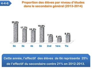 Cette année, l’effectif des élèves de 6è représente 25%
de l’effectif du secondaire contre 21% en 2012-2013.
Proportion de...