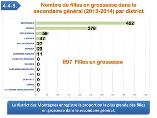 Le district des Montagnes enregistre la proportion la plus grande des filles
en grossesse dans le secondaire général.
Nomb...