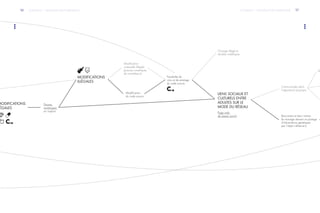56 57
... SCÉNARIO 1 - PROGÉNITURE NUMÉRIQUE
...
SCÉNARIO 1 - PROGÉNITURE NUMÉRIQUE
MODIFICATIONS
ÉGALES
Parures
numériques
en implant
Modification
corporelle illégale
(parures numériques
de contrefaçon)
MODIFICATIONS
ILLÉGALES
Modification
du code source
Possibilité de
virus et de piratage
du code source
Clonage illégal et
doubles maléfiques
LIENS SOCIAUX ET
CULTURELS ENTRE
ADULTES SUR LE
MODE DU RÉSEAU
Page web
de réseau social Rencontres et liens intimes
(le mariage devient un partage
d’informations génétiques
par l’objet « alliance »)
Communautés selon
l’apparence physique
Se
 