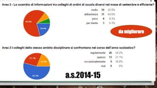 da migliorare
a.s.2014-15
 
