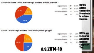 Un 16%
Adotta
Come stile
Prevalente
la lezione
Frontale
il 23% non
Fa ricorso
All’appren
dimento
Coopera=
Tivo.
a.s.2014-15
 