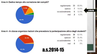 criticità
a.s.2014-15
 