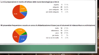 Restituzione monitoraggio insegnanti  2015-16