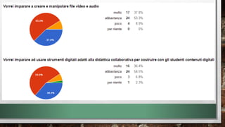Restituzione monitoraggio insegnanti  2015-16