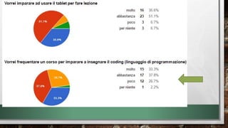Restituzione monitoraggio insegnanti  2015-16