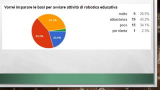 Restituzione monitoraggio insegnanti  2015-16