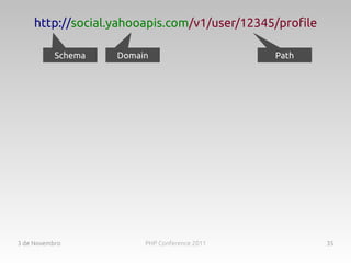 http://social.yahooapis.com/v1/user/12345/profile

           Schema   Domain                     Path




3 de Novembro            PHP Conference 2011             35
 