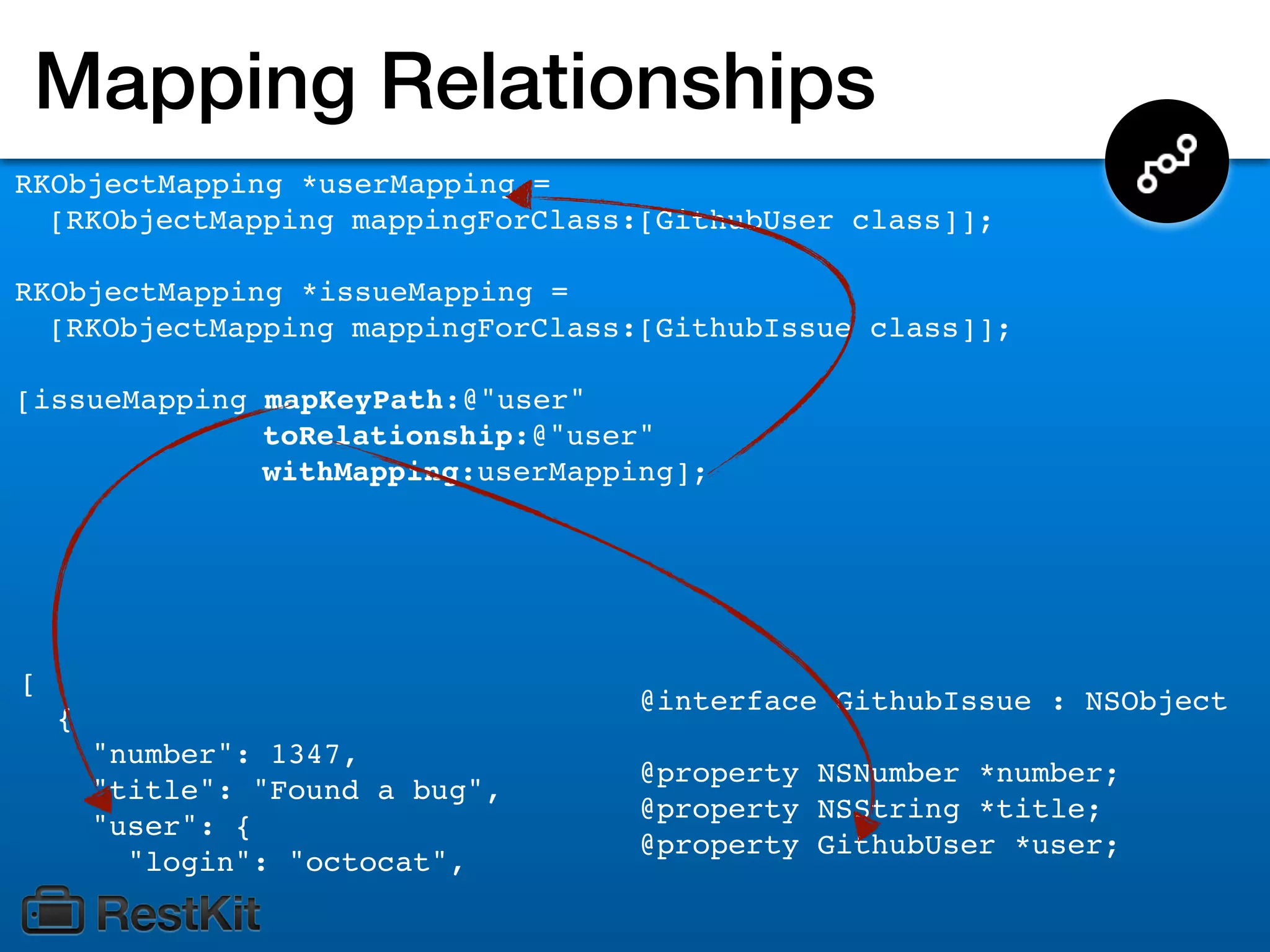 Mapping Relationships
RKObjectMapping *userMapping =
  [RKObjectMapping mappingForClass:[GithubUser class]];

RKObjectMapping *issueMapping =
  [RKObjectMapping mappingForClass:[GithubIssue class]];

[issueMapping mapKeyPath:@"user"
              toRelationship:@"user"
              withMapping:userMapping];




[
                                   @interface GithubIssue : NSObject
    {
        "number": 1347,
                                   @property NSNumber *number;
        "title": "Found a bug",
                                   @property NSString *title;
        "user": {
                                   @property GithubUser *user;
          "login": "octocat",
 