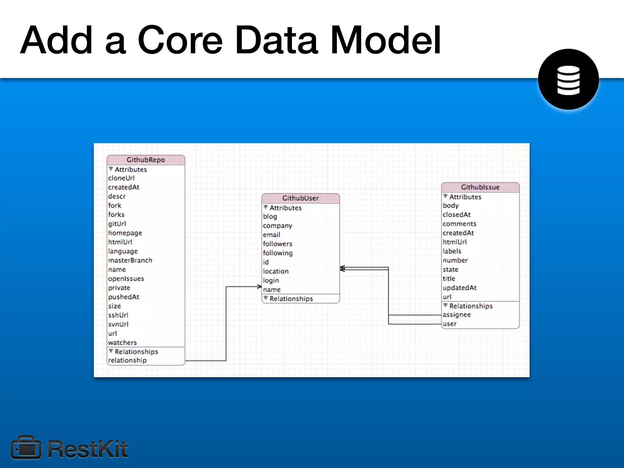 Add a Core Data Model
 