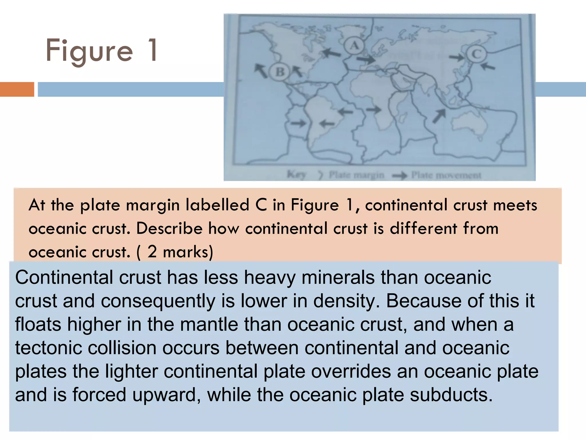 Figure 1



  At the plate margin labelled C in Figure 1, continental crust meets
  oceanic crust. Describe how continental crust is different from
  oceanic crust. ( 2 marks)
Continental crust has less heavy minerals than oceanic
crust and consequently is lower in density. Because of this it
floats higher in the mantle than oceanic crust, and when a
tectonic collision occurs between continental and oceanic
plates the lighter continental plate overrides an oceanic plate
and is forced upward, while the oceanic plate subducts.
 