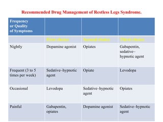 gabapentin dopamine