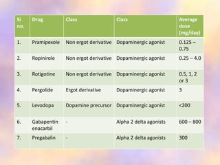 gabapentin enacarbil dose