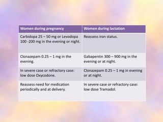 gabapentin for breastfeeding mother