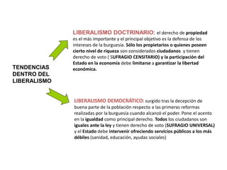 TENDENCIAS
DENTRO DEL
LIBERALISMO
LIBERALISMO DOCTRINARIO: el derecho de propiedad
es el más importante y el principal obj...