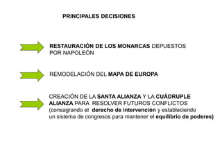 PRINCIPALES DECISIONES
RESTAURACIÓN DE LOS MONARCAS DEPUESTOS
POR NAPOLEÓN
REMODELACIÓN DEL MAPA DE EUROPA
CREACIÓN DE LA ...