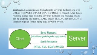 Working: A request is sent from client to server in the form of a web
URL as HTTP GET or POST or PUT or DELETE request. After that, a
response comes back from the server in the form of a resource which
can be anything like HTML, XML, Image, or JSON. But now JSON is
the most popular format being used in Web Services.
 