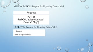 ?PUT or PATCH: Request for Updating Data at id=1
Request
PUT or
PATCH:/api/students/1
{name:Raj}
?DELETE: Request for Deleting Data of id=1
Request
DELETE:/api/students/1
 