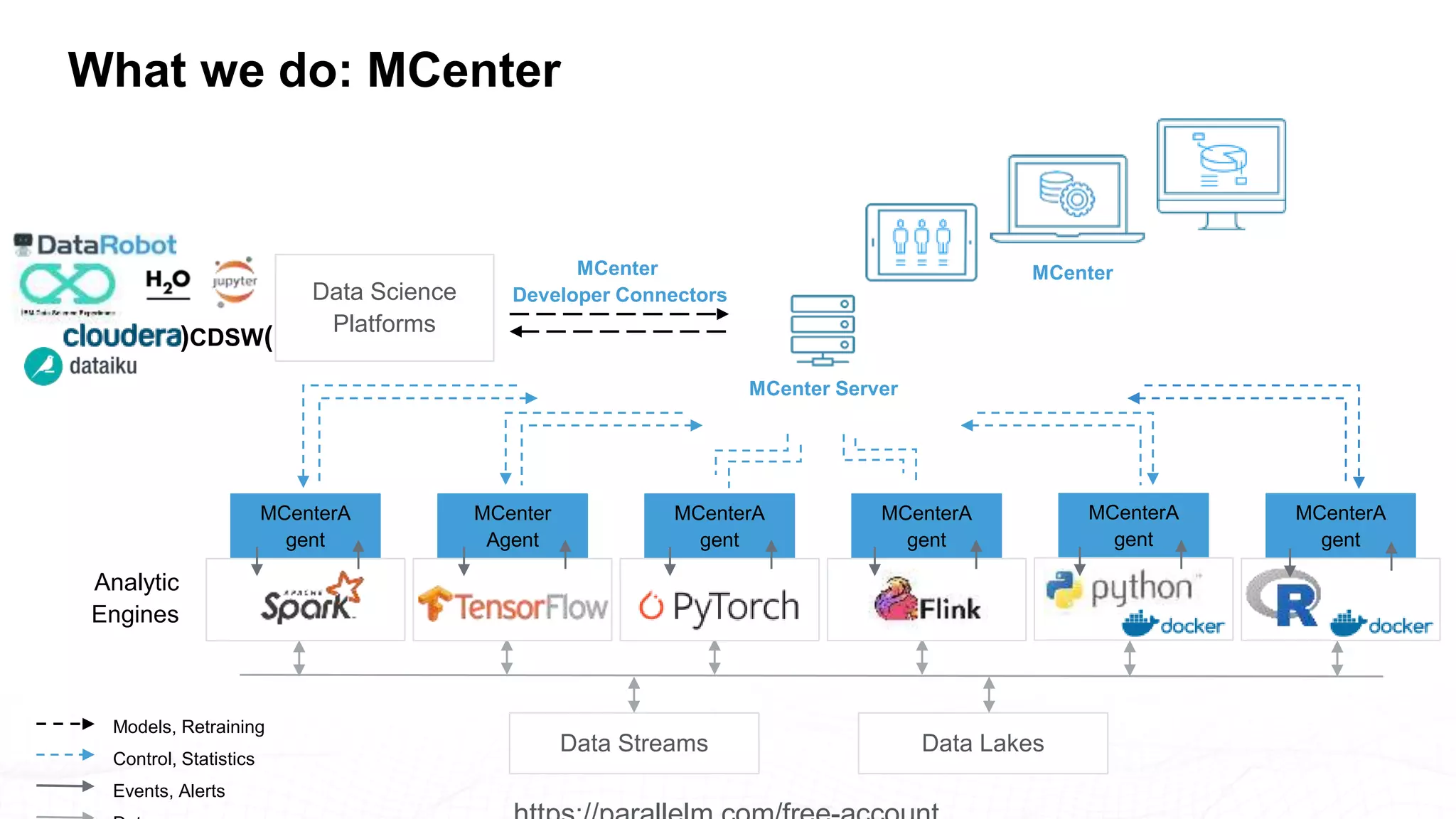 Rest microservice ml_deployment_ntalagala_ai_conf_2019 | PPT