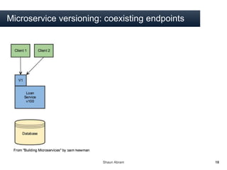 Shaun Abram 18
Microservice versioning: coexisting endpoints
 